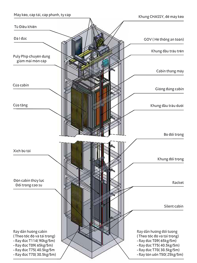 Cấu Tạo Thang Máy Và Nguyên Lý Hoạt động Elux ViỆt Nam 