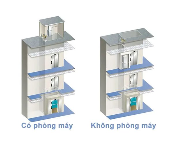 Sự Khác Biệt Giữa Thang Máy Có Phòng Máy Và Không Phòng Máy